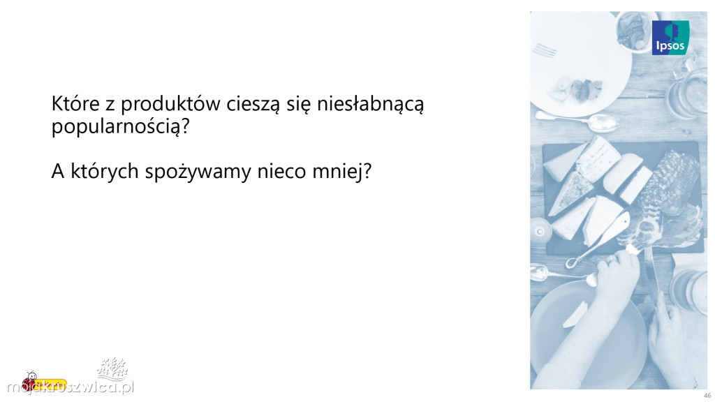 Biedronka sprawdza wielkanocne wybory Polaków