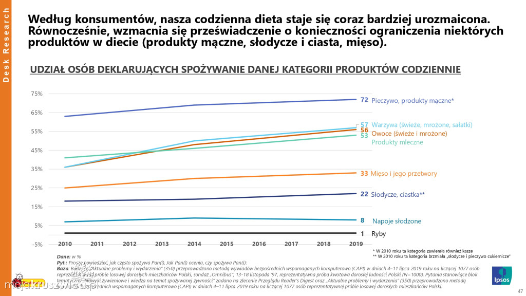 Biedronka sprawdza wielkanocne wybory Polaków
