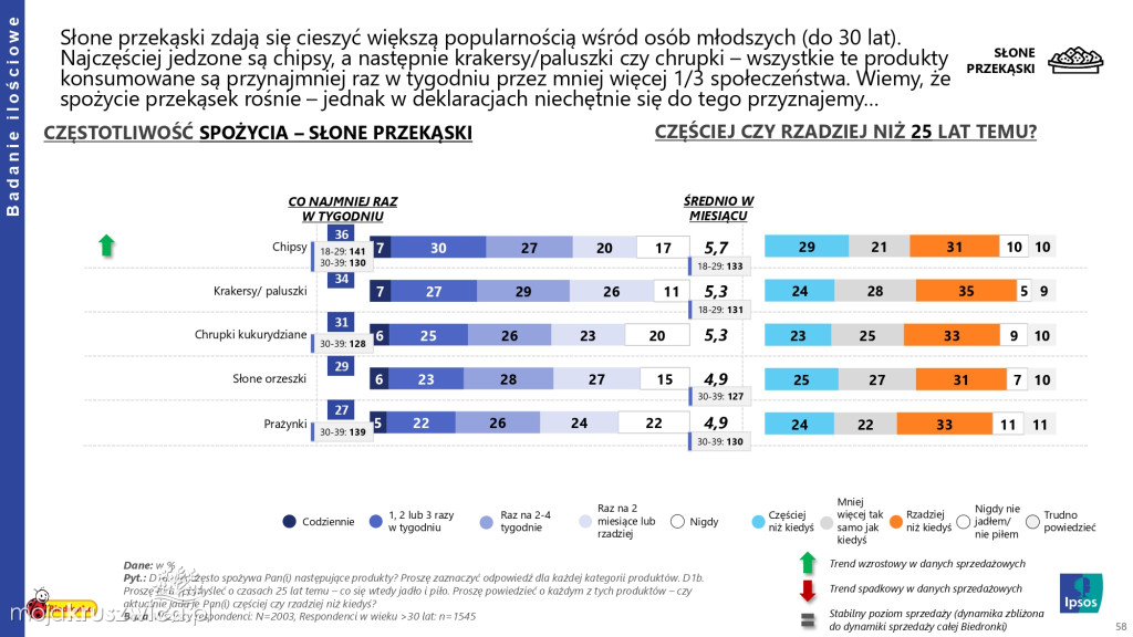 Biedronka sprawdza wielkanocne wybory Polaków