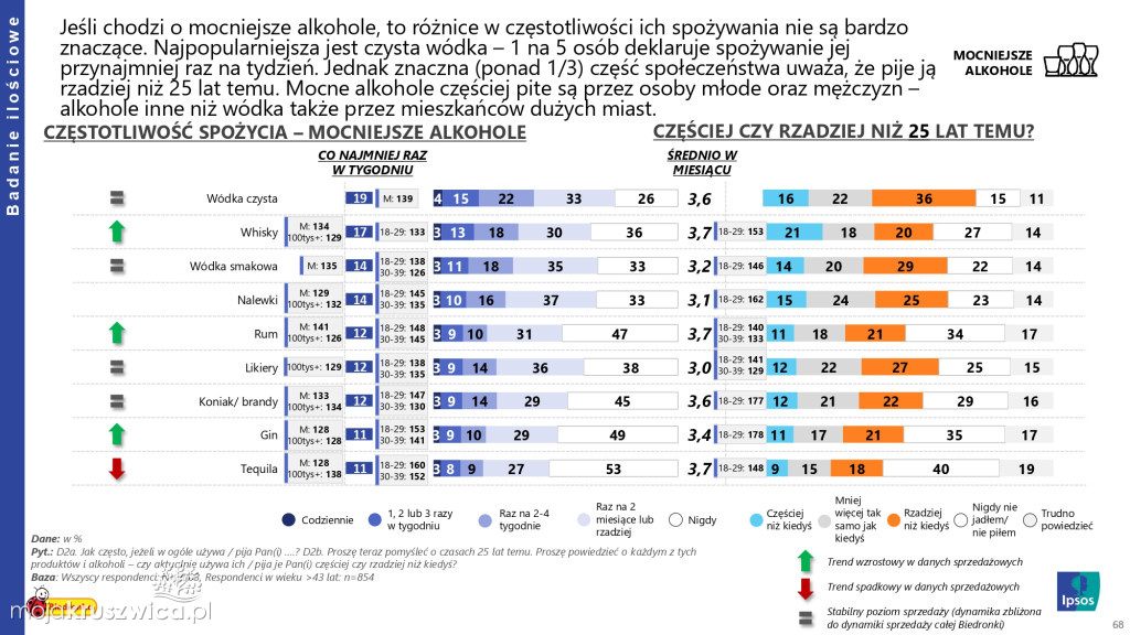Biedronka sprawdza wielkanocne wybory Polaków