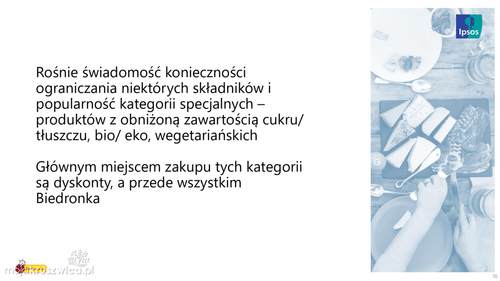 Biedronka sprawdza wielkanocne wybory Polaków