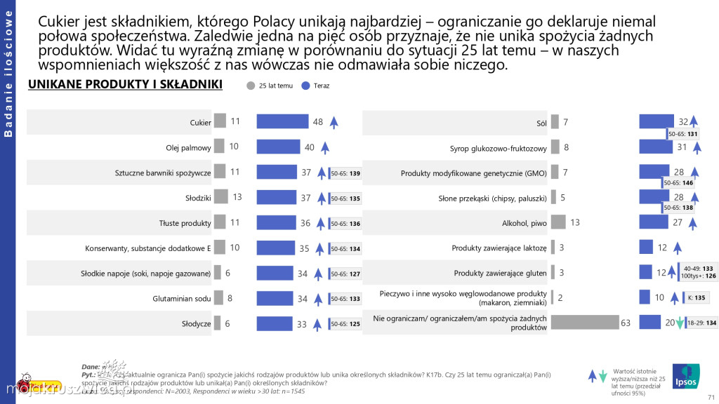 Biedronka sprawdza wielkanocne wybory Polaków