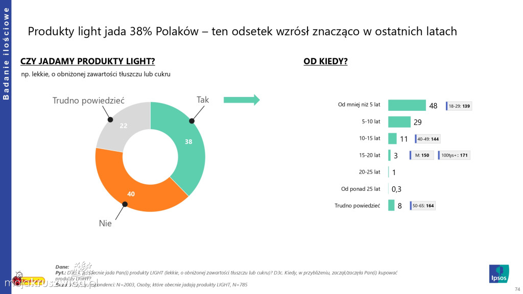 Biedronka sprawdza wielkanocne wybory Polaków
