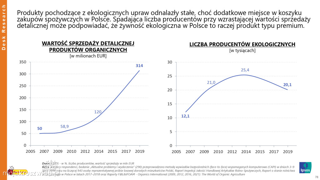 Biedronka sprawdza wielkanocne wybory Polaków