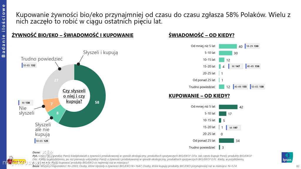 Biedronka sprawdza wielkanocne wybory Polaków