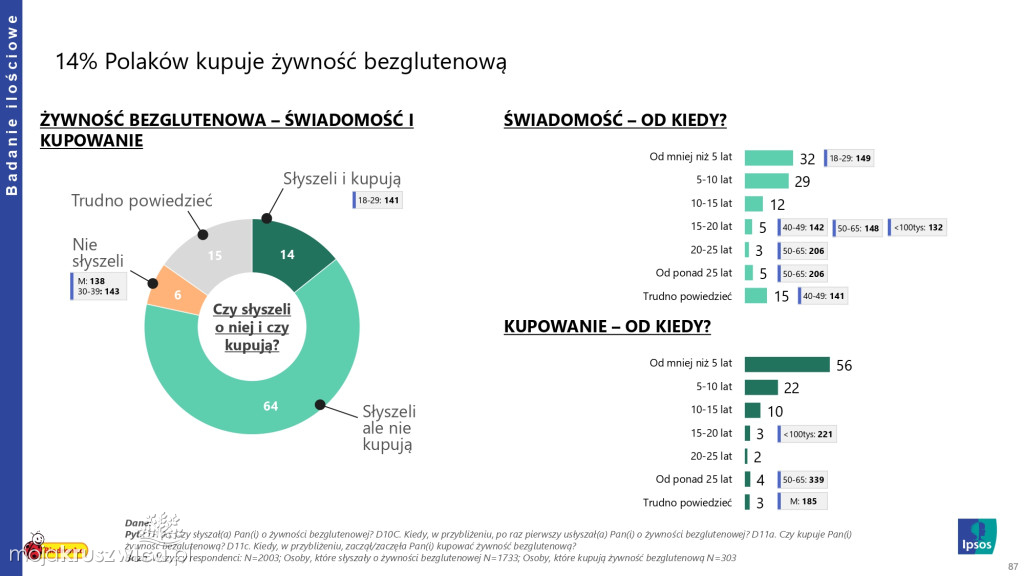 Biedronka sprawdza wielkanocne wybory Polaków