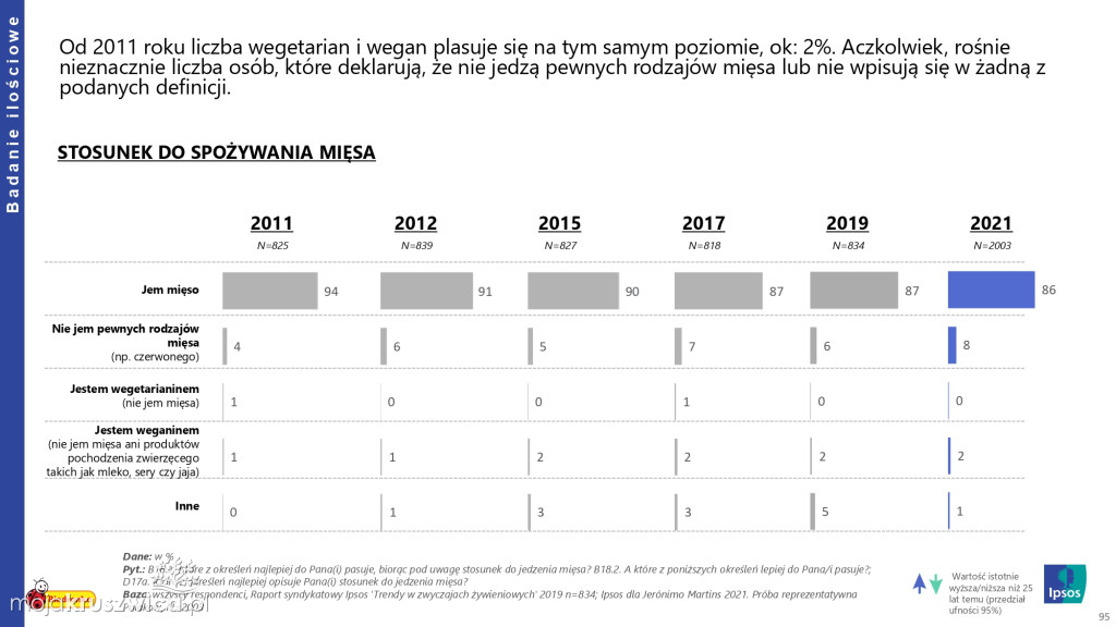 Biedronka sprawdza wielkanocne wybory Polaków