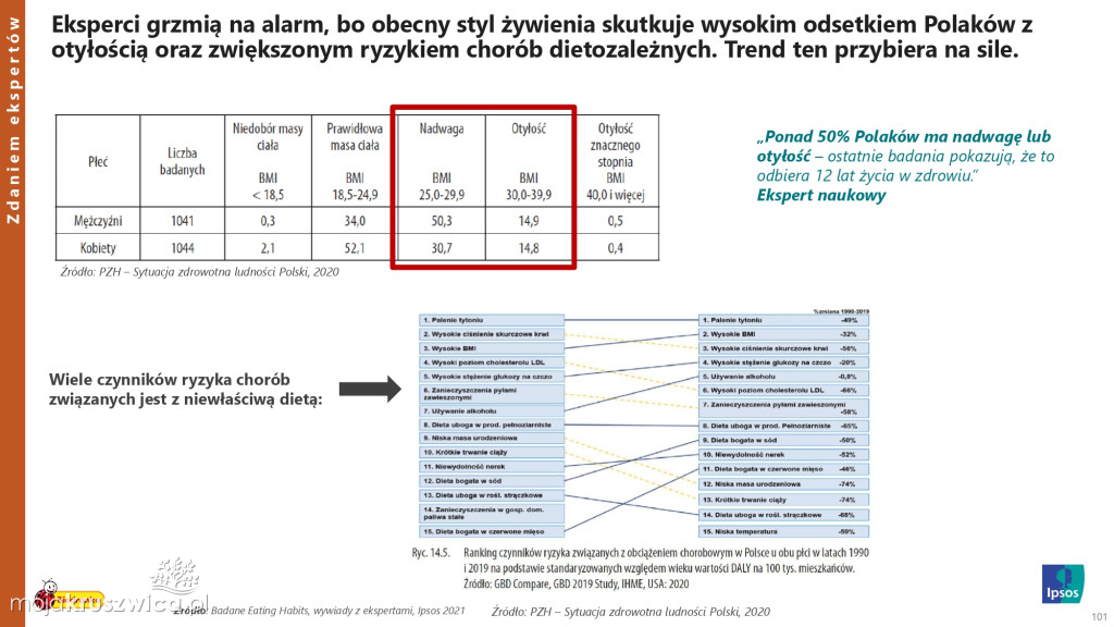 Biedronka sprawdza wielkanocne wybory Polaków