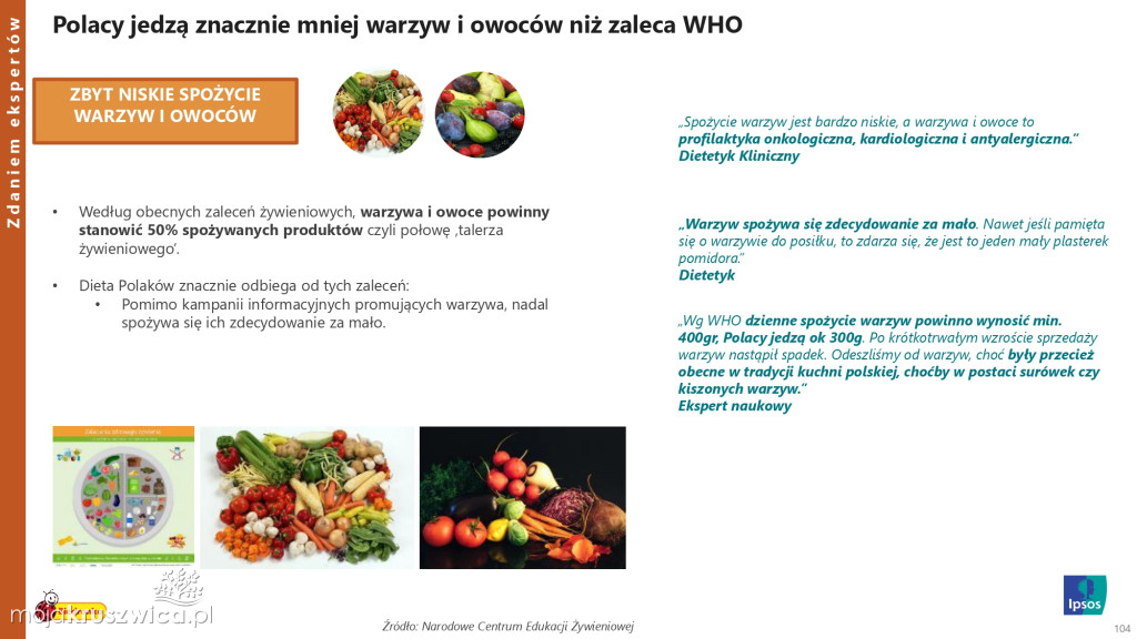 Biedronka sprawdza wielkanocne wybory Polaków