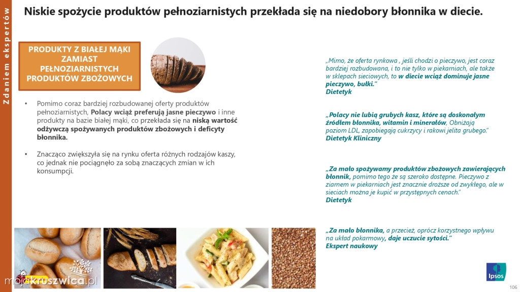 Biedronka sprawdza wielkanocne wybory Polaków