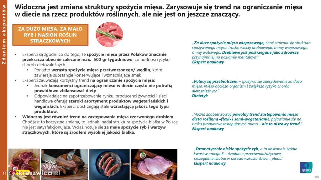 Biedronka sprawdza wielkanocne wybory Polaków