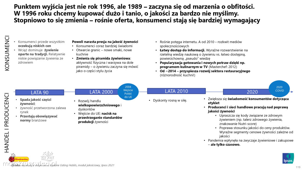 Biedronka sprawdza wielkanocne wybory Polaków