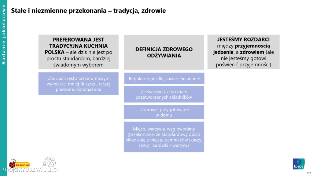 Biedronka sprawdza wielkanocne wybory Polaków