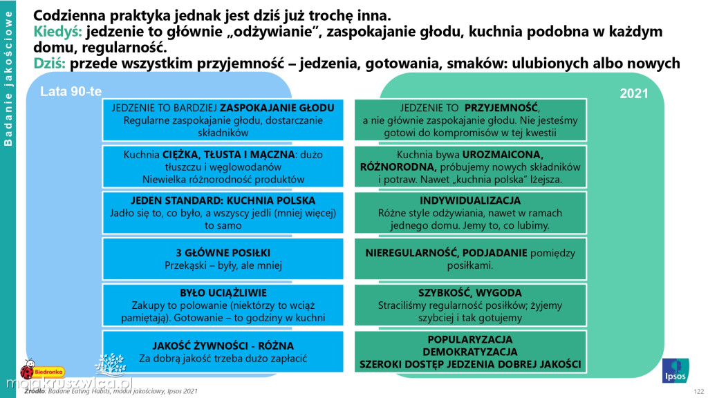 Biedronka sprawdza wielkanocne wybory Polaków
