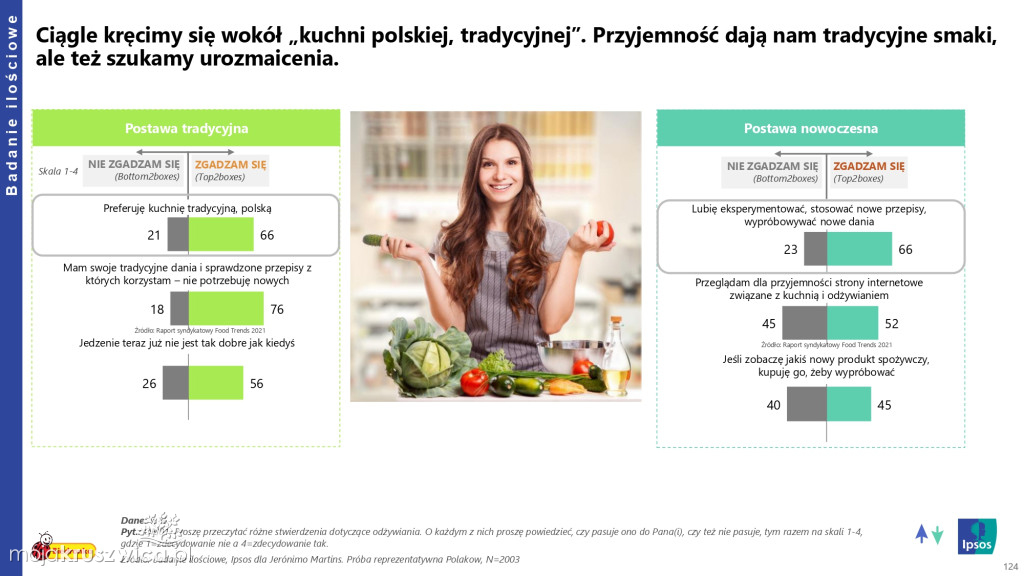 Biedronka sprawdza wielkanocne wybory Polaków