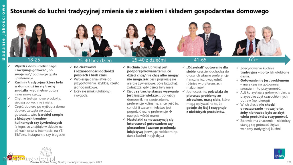 Biedronka sprawdza wielkanocne wybory Polaków