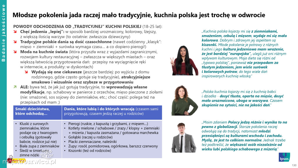 Biedronka sprawdza wielkanocne wybory Polaków