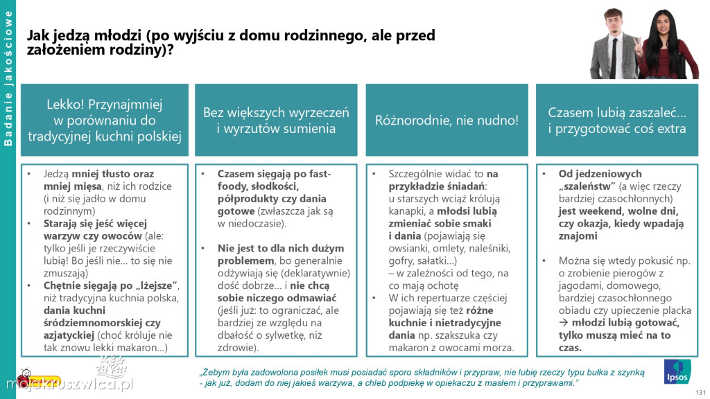 Biedronka sprawdza wielkanocne wybory Polaków