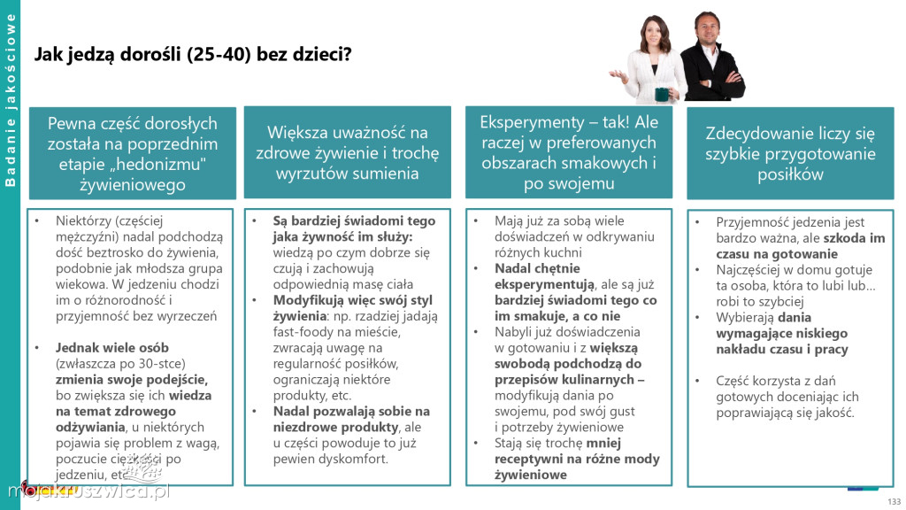 Biedronka sprawdza wielkanocne wybory Polaków