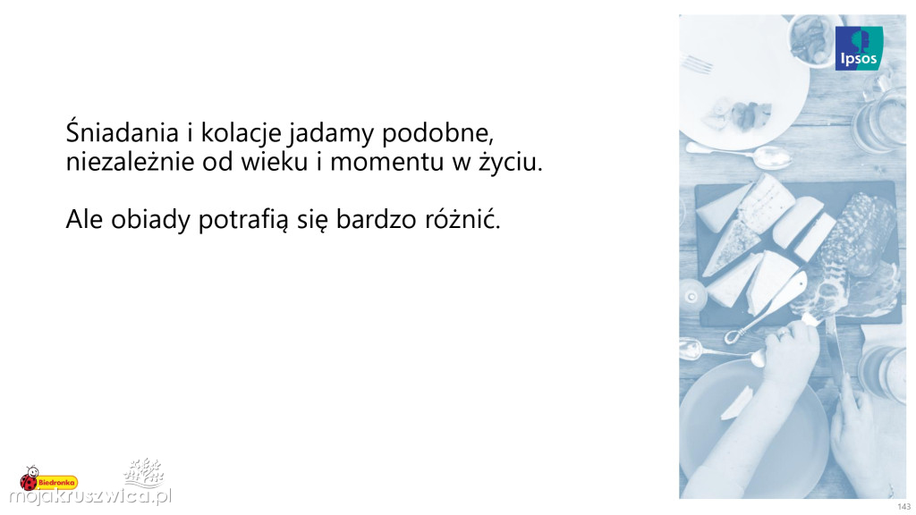 Biedronka sprawdza wielkanocne wybory Polaków