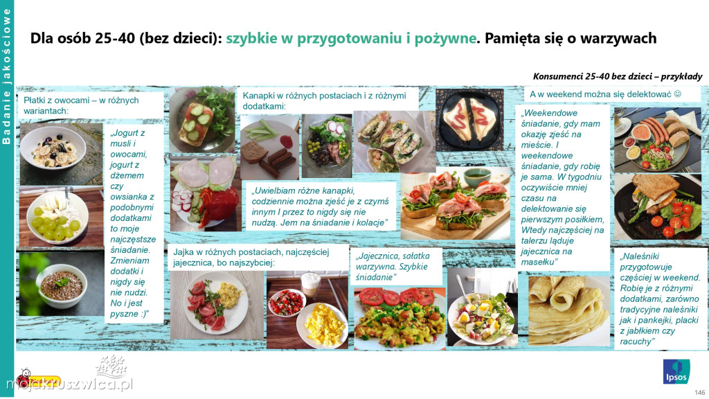 Biedronka sprawdza wielkanocne wybory Polaków