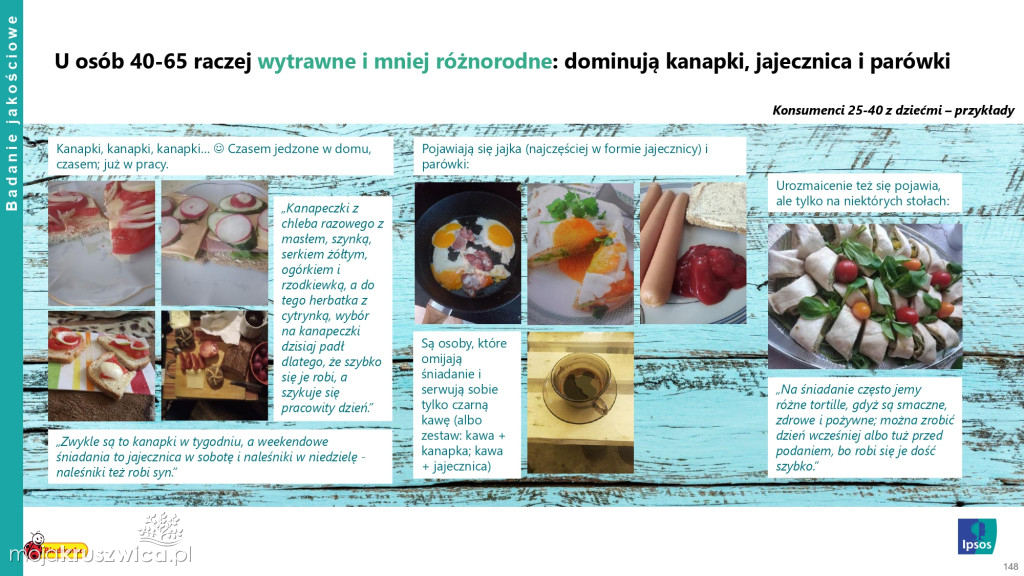 Biedronka sprawdza wielkanocne wybory Polaków