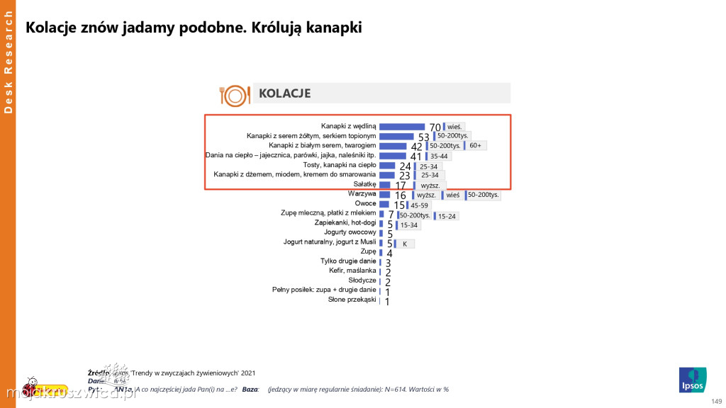 Biedronka sprawdza wielkanocne wybory Polaków