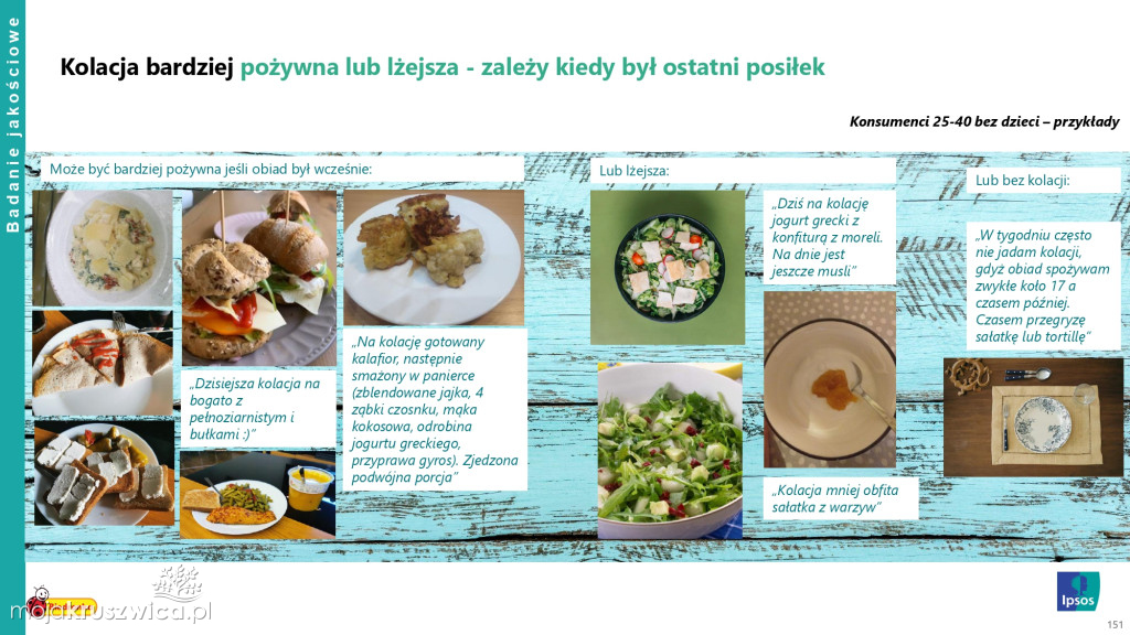Biedronka sprawdza wielkanocne wybory Polaków