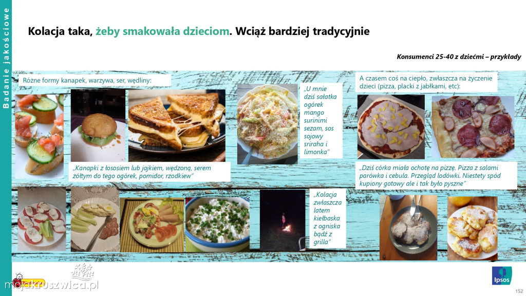 Biedronka sprawdza wielkanocne wybory Polaków