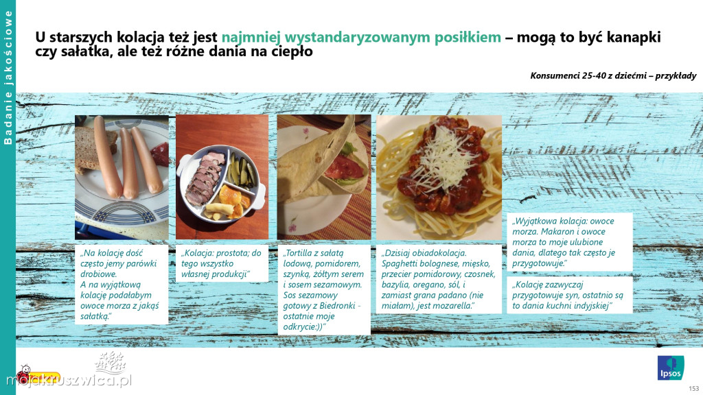 Biedronka sprawdza wielkanocne wybory Polaków