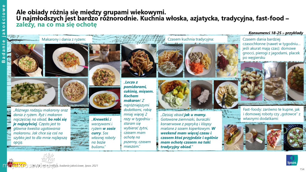 Biedronka sprawdza wielkanocne wybory Polaków