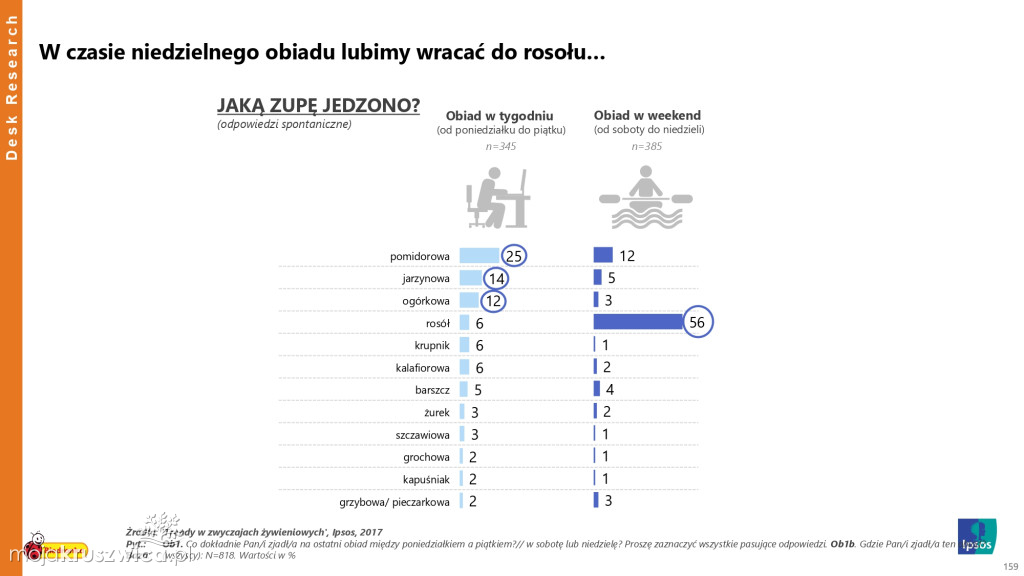 Biedronka sprawdza wielkanocne wybory Polaków