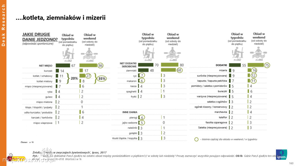Biedronka sprawdza wielkanocne wybory Polaków
