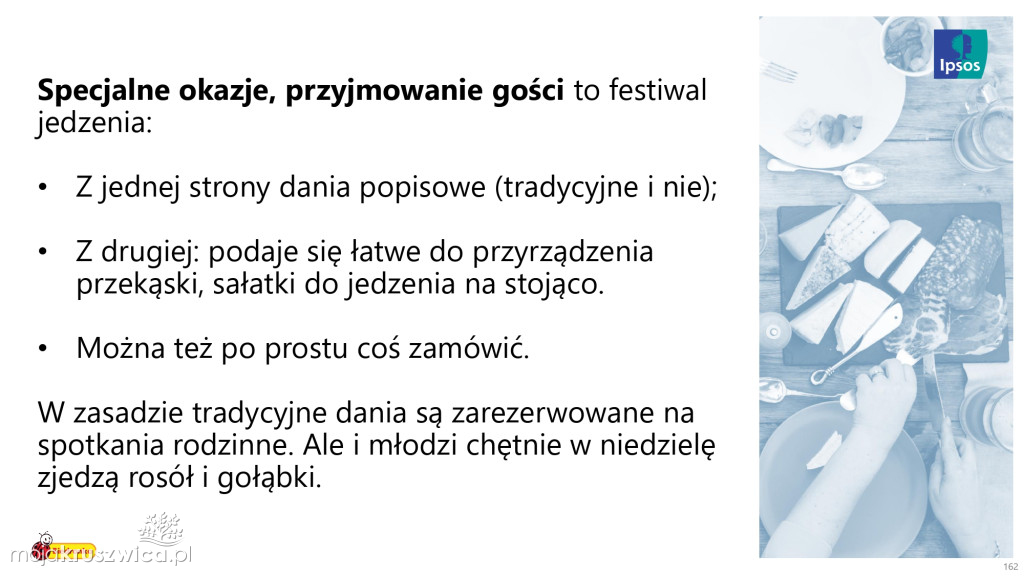 Biedronka sprawdza wielkanocne wybory Polaków