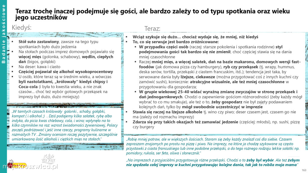 Biedronka sprawdza wielkanocne wybory Polaków