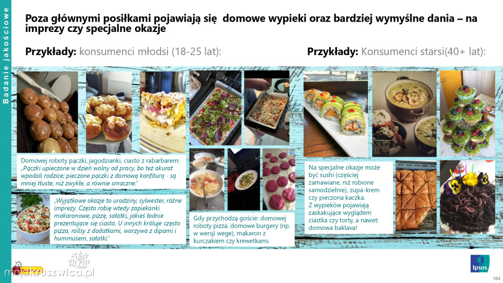 Biedronka sprawdza wielkanocne wybory Polaków