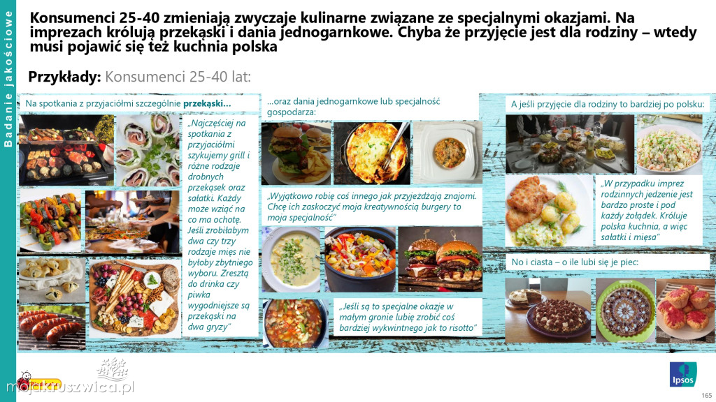 Biedronka sprawdza wielkanocne wybory Polaków