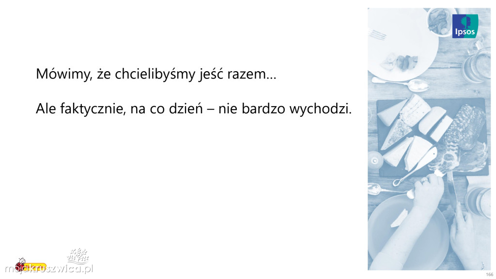 Biedronka sprawdza wielkanocne wybory Polaków
