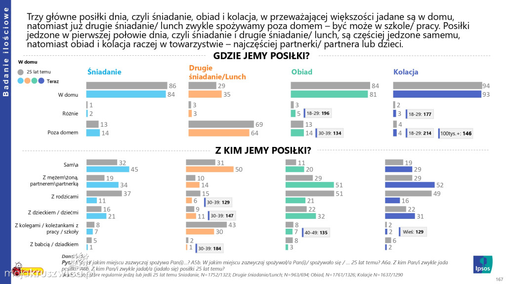 Biedronka sprawdza wielkanocne wybory Polaków