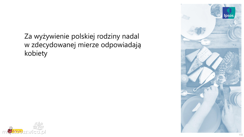 Biedronka sprawdza wielkanocne wybory Polaków