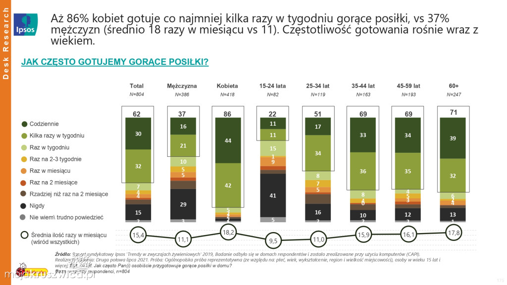 Biedronka sprawdza wielkanocne wybory Polaków