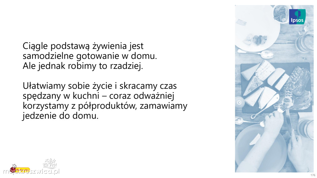 Biedronka sprawdza wielkanocne wybory Polaków