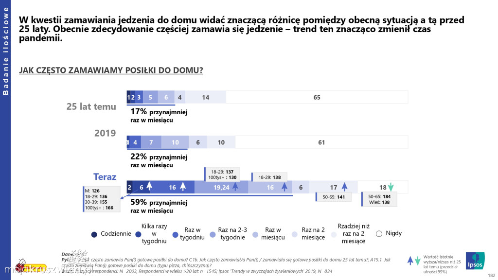 Biedronka sprawdza wielkanocne wybory Polaków