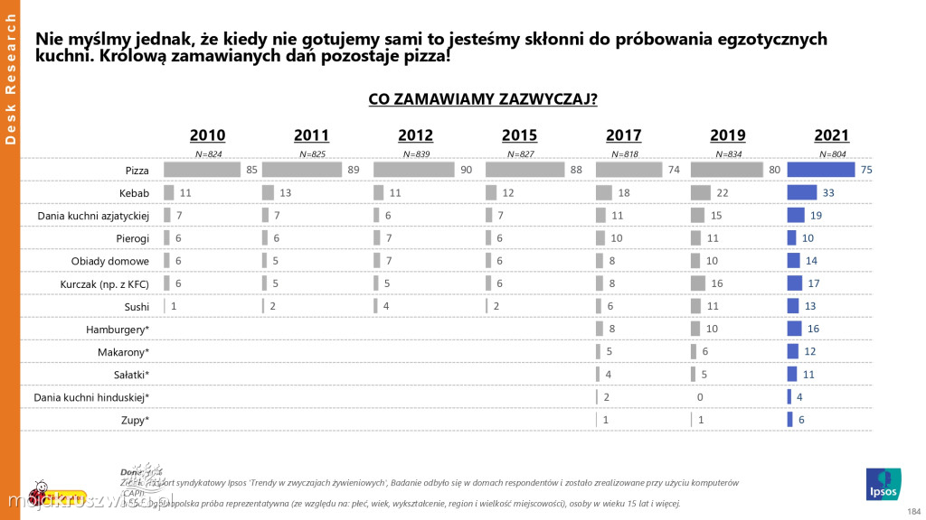 Biedronka sprawdza wielkanocne wybory Polaków