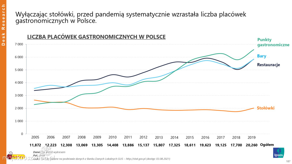 Biedronka sprawdza wielkanocne wybory Polaków
