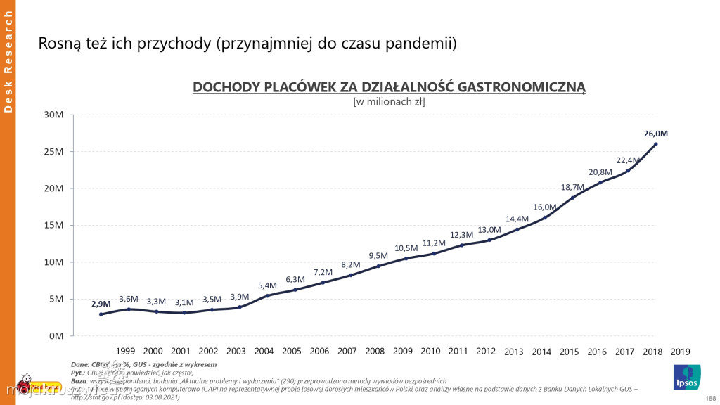 Biedronka sprawdza wielkanocne wybory Polaków