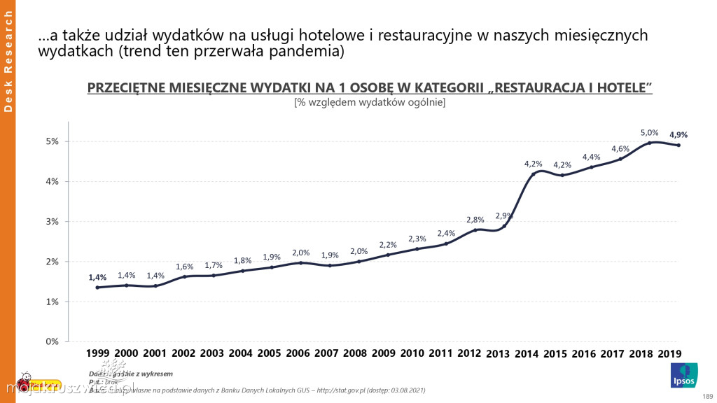 Biedronka sprawdza wielkanocne wybory Polaków