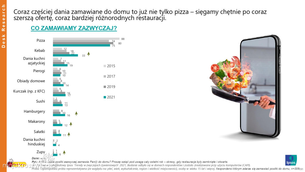 Biedronka sprawdza wielkanocne wybory Polaków