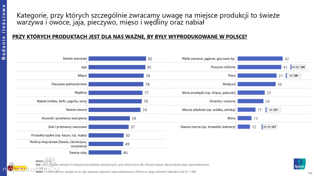 Biedronka sprawdza wielkanocne wybory Polaków