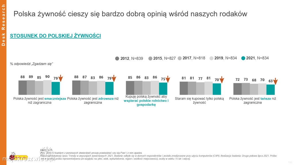 Biedronka sprawdza wielkanocne wybory Polaków